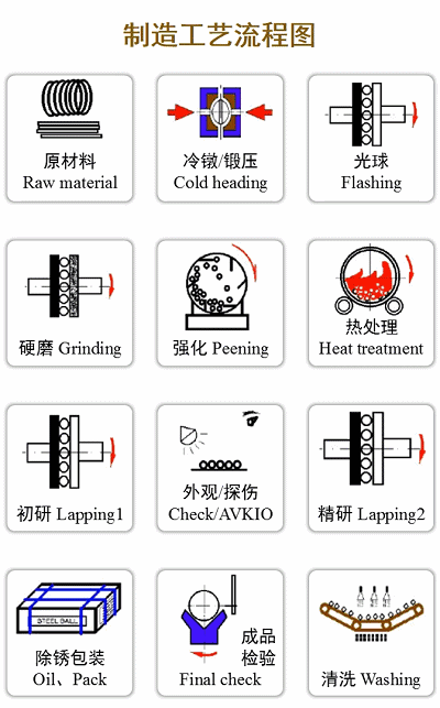 中国电竞官方网,最专业的电子竞技门户!轴承加工工艺